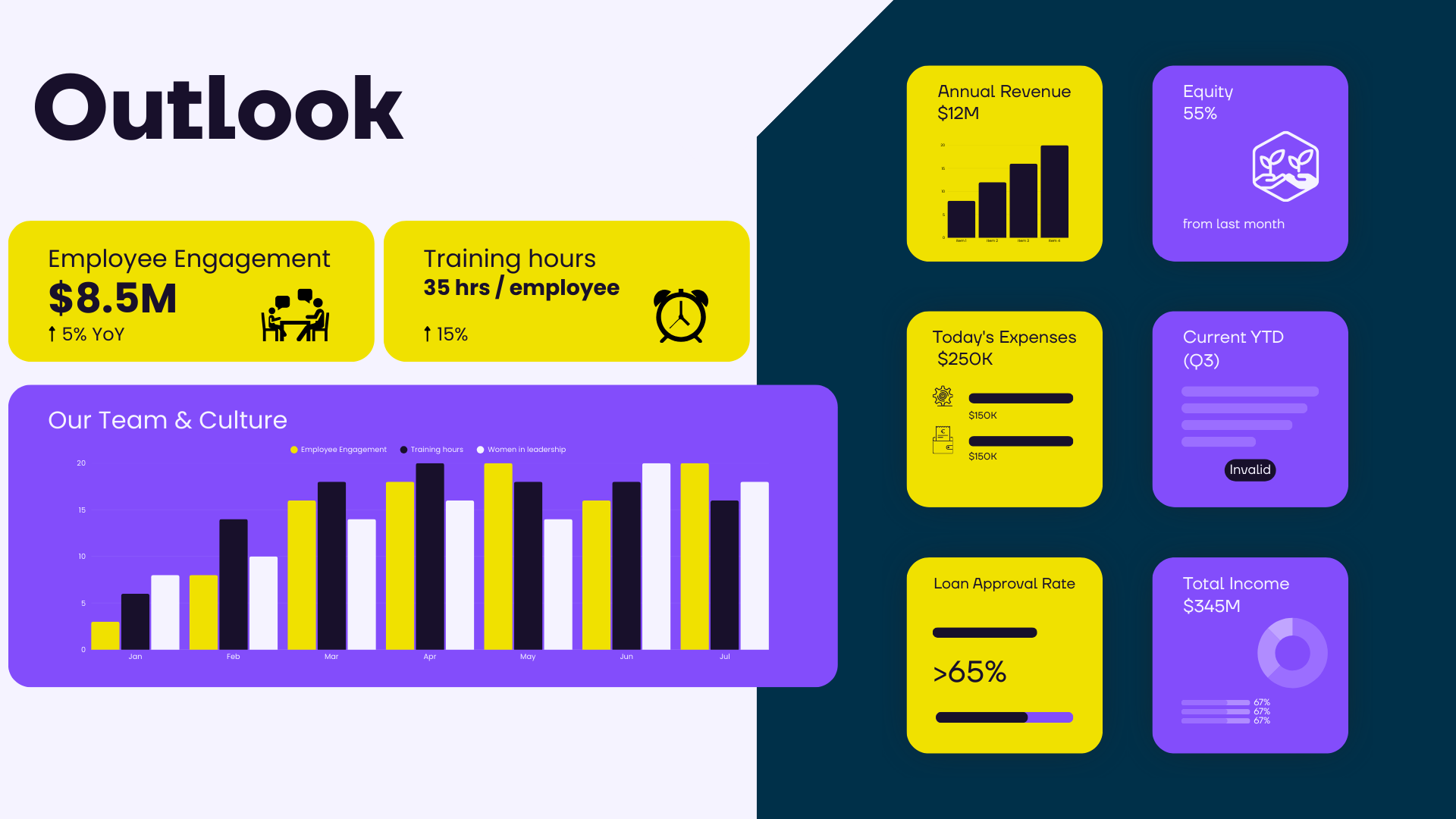 Secure business data dashboard
